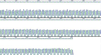Gene Synthesis case {CAC}82