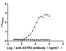 Function ELISA