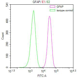 CSB-RA009369MA1HU-FC