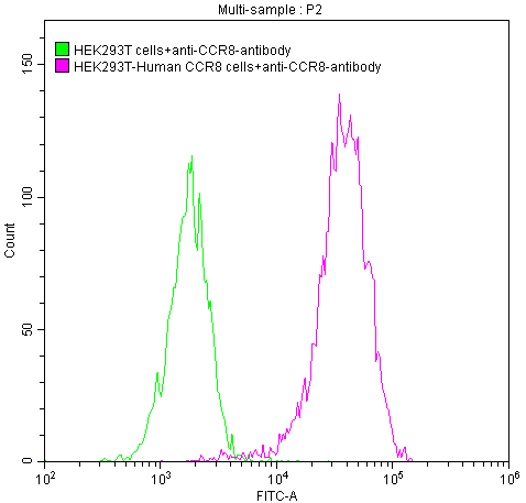 CSB-RA004847A1HU FC
