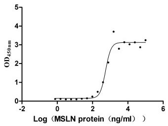 CSB-MP704410HU3c7 Activity Verified