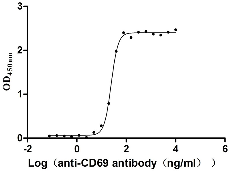 CSB-MP004952HU Activity Verified