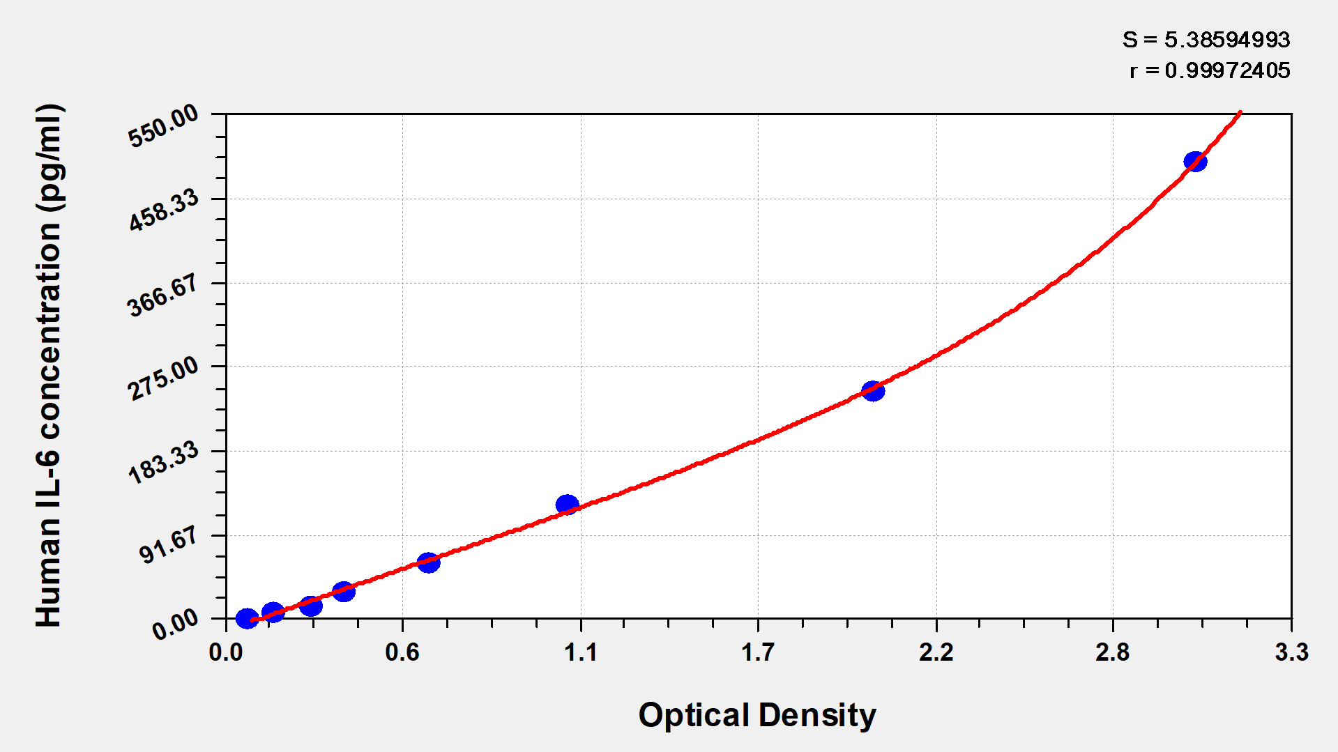 CSB-E04638h standard curves