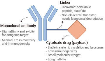 ADC Development Solutions