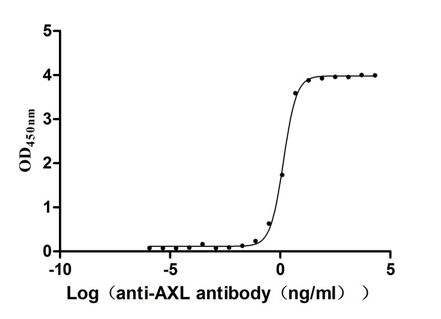 CSB-RA326981MA1HU ELISA