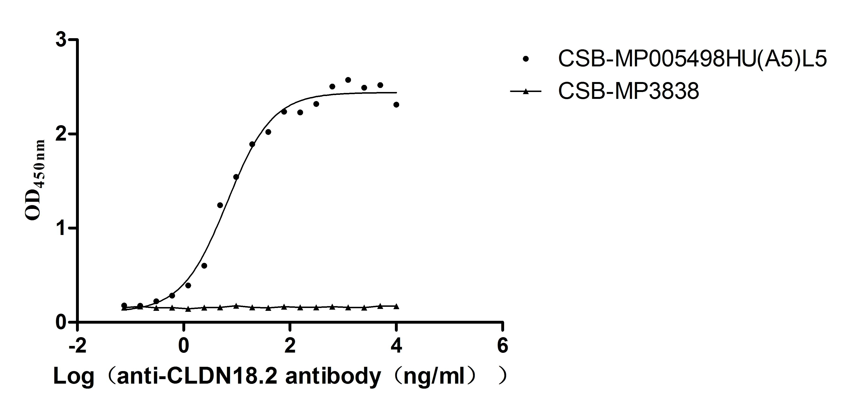 CSB-MP005498HU(A5)l5 AC1