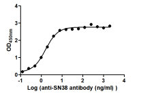 CSB-MA187707I1m ELISA