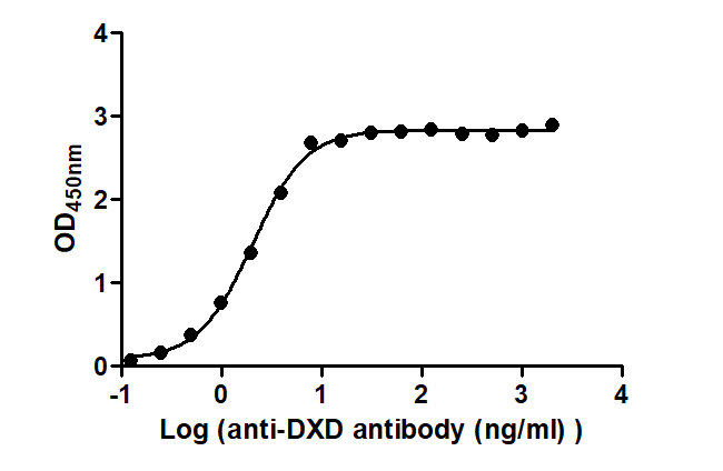 CSB-MA996977I1m ELISA