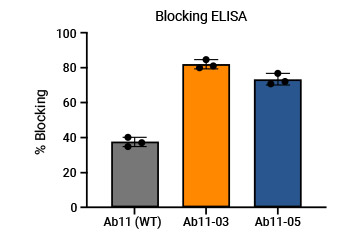 Customers'in vivo data 4
