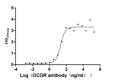 CSB-RA009316A1HU ELISA