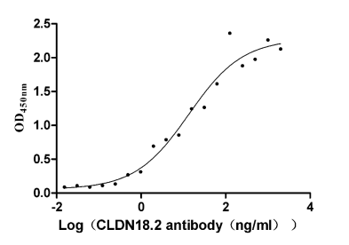 CSB-RA005498A1HU ELISA