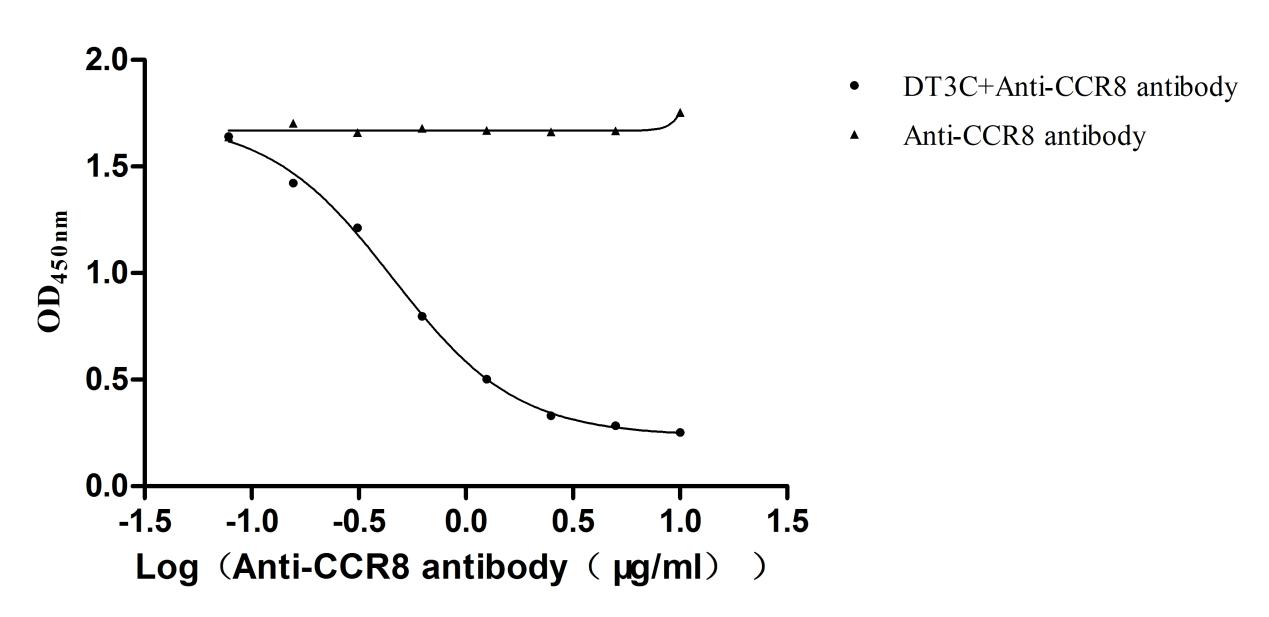 CSB-EP360556CQR1 AC1