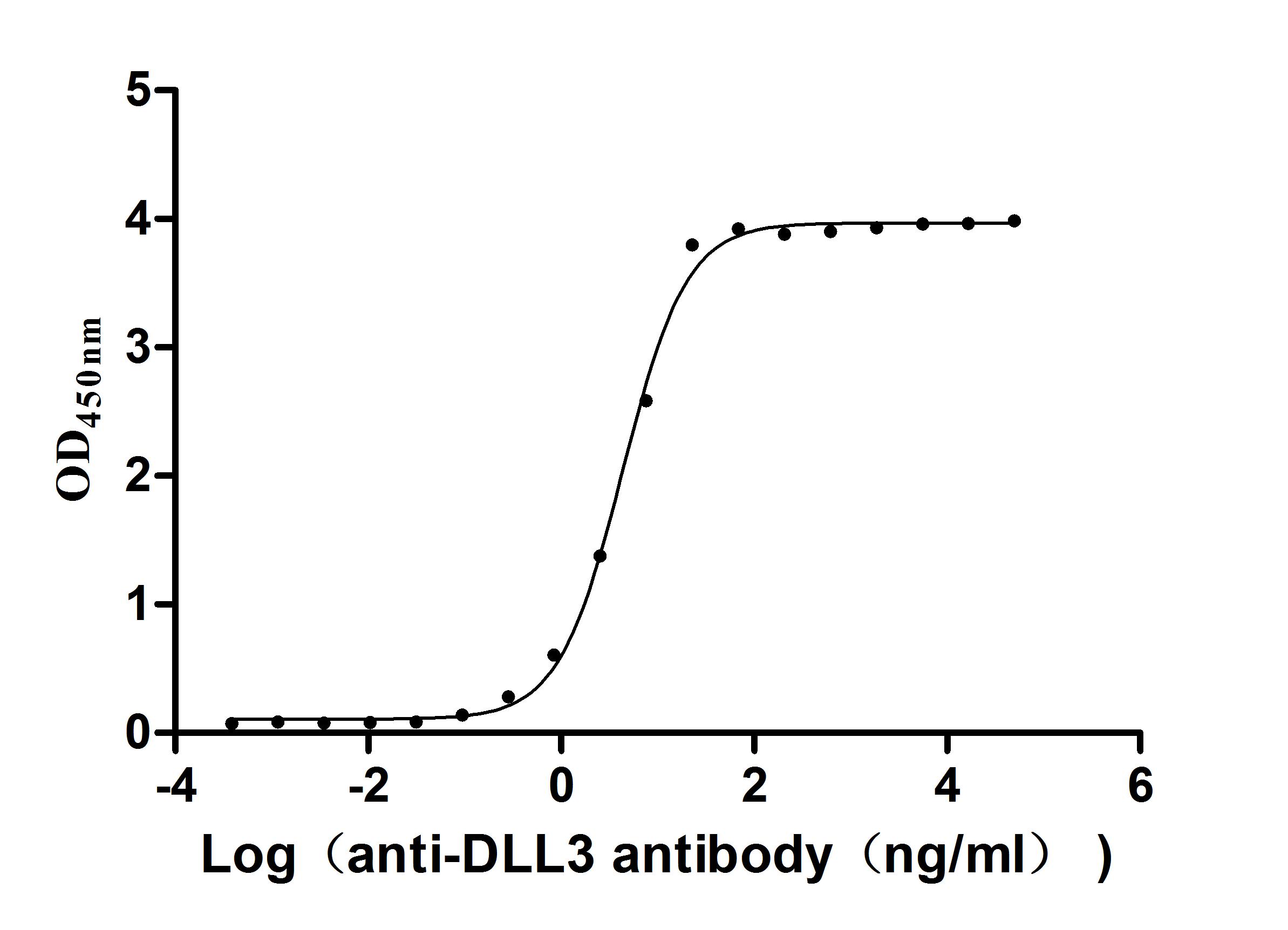 CSB-RA882142MA2HU-ELISA