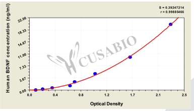 CSB-E04501h standard curves