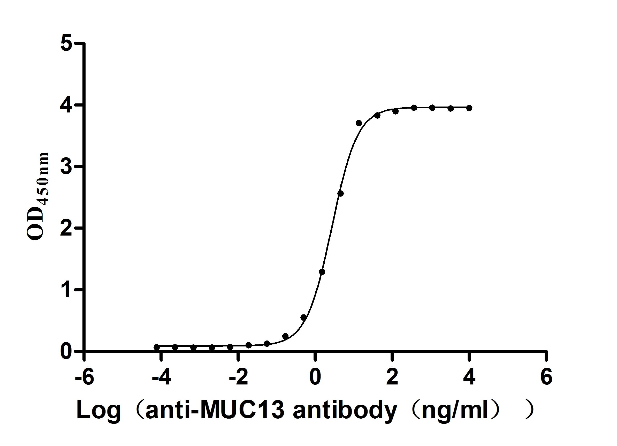 CSB-RA887973MA1HU-ELISA